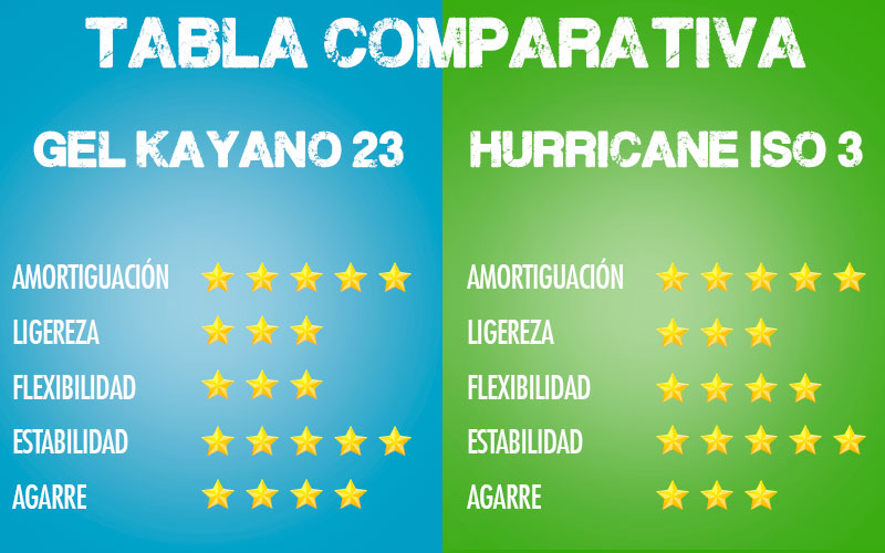 comparativa Kayano 23 vs Hurricane Iso 3