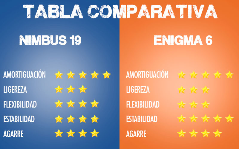 comparativa nimbus 19 vs enigma 6