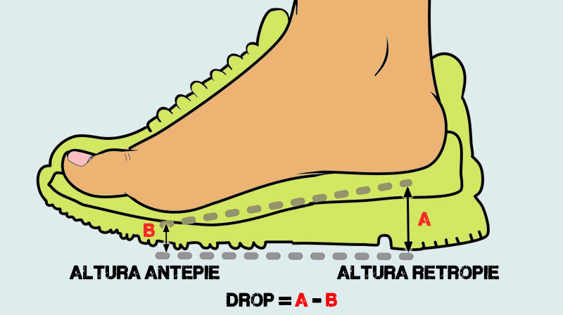 Scarpe Minimaliste VS Scarpe Ammortizzate - StreetProRunning Blog