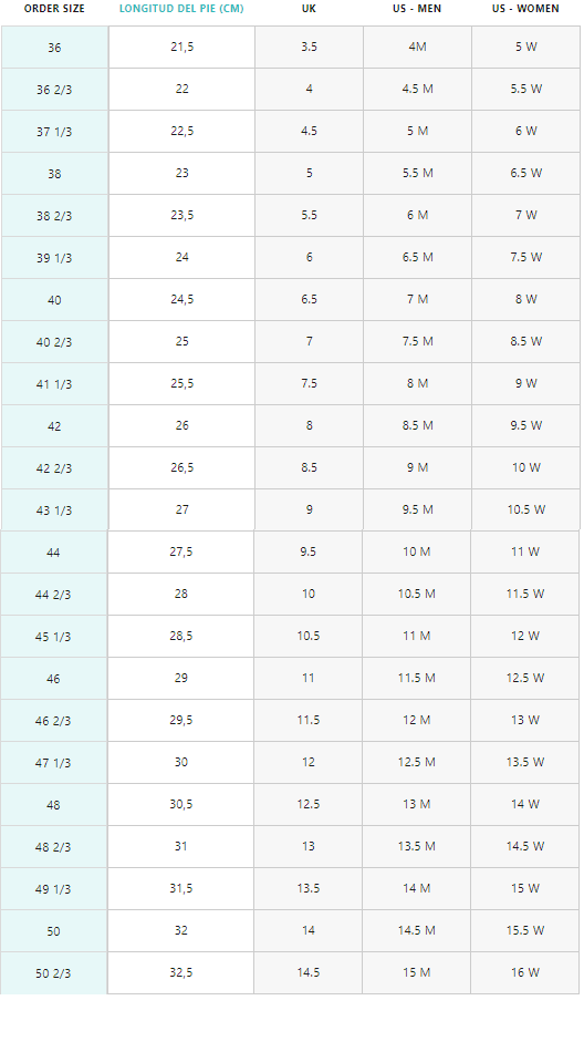 Guía de tallas de las mejores marcas 