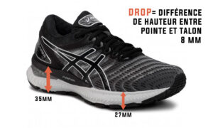 chaussures faible drop 2018