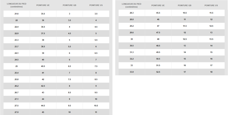 comparaison taille nike adidas